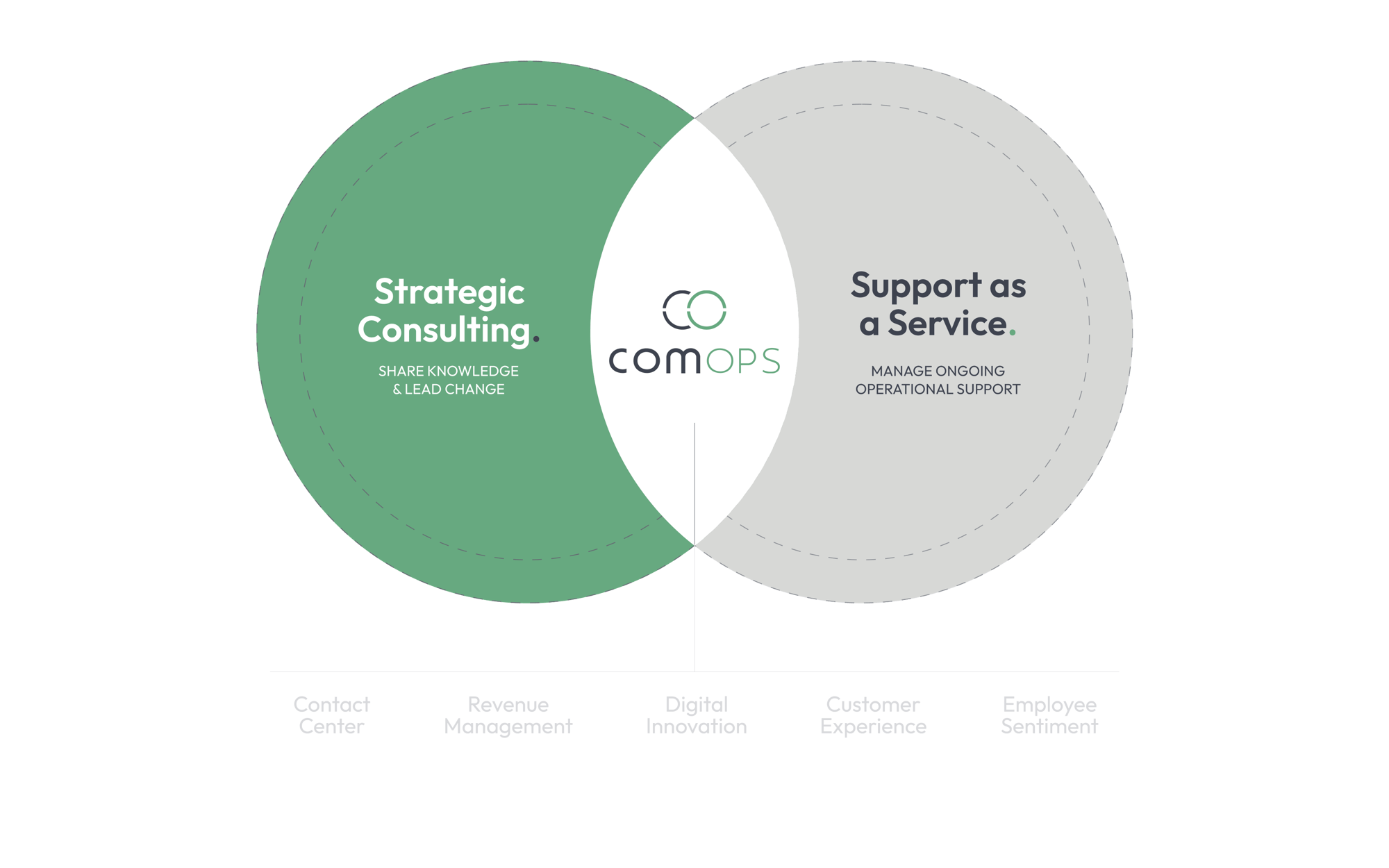 VennDiagram_services