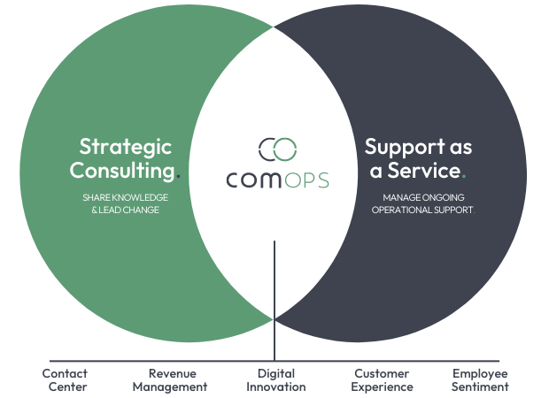 ComOps Services