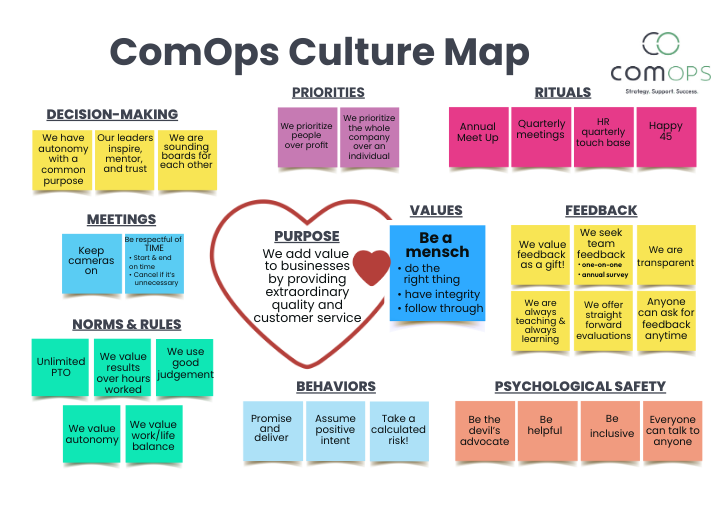 ComOps Culture Map